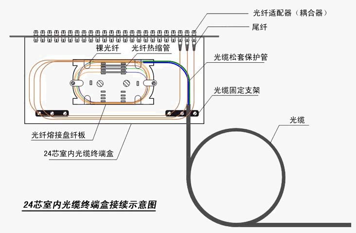 光纖收發器