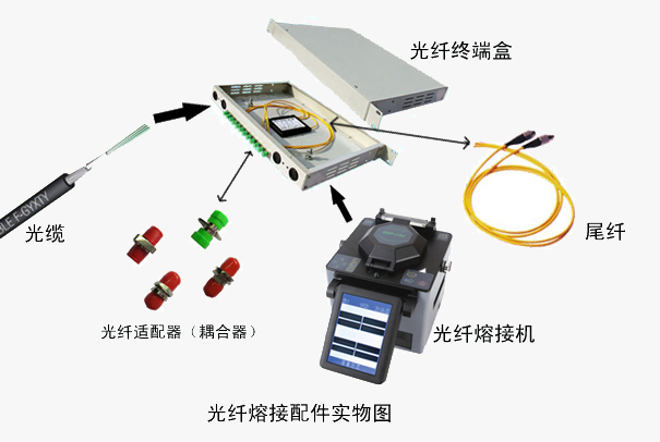 光纖收發器